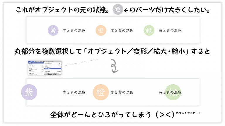 ちょっとしたテクニック Illustratorの 個別に変形 御茶の水美術専門学校 産学連携 プロジェクトベースドラーニング実践校