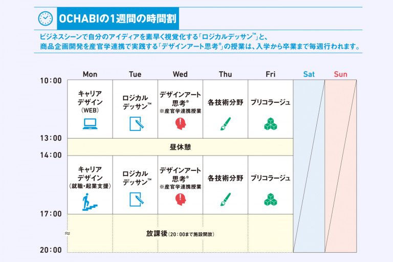 2020_1週間の時間割