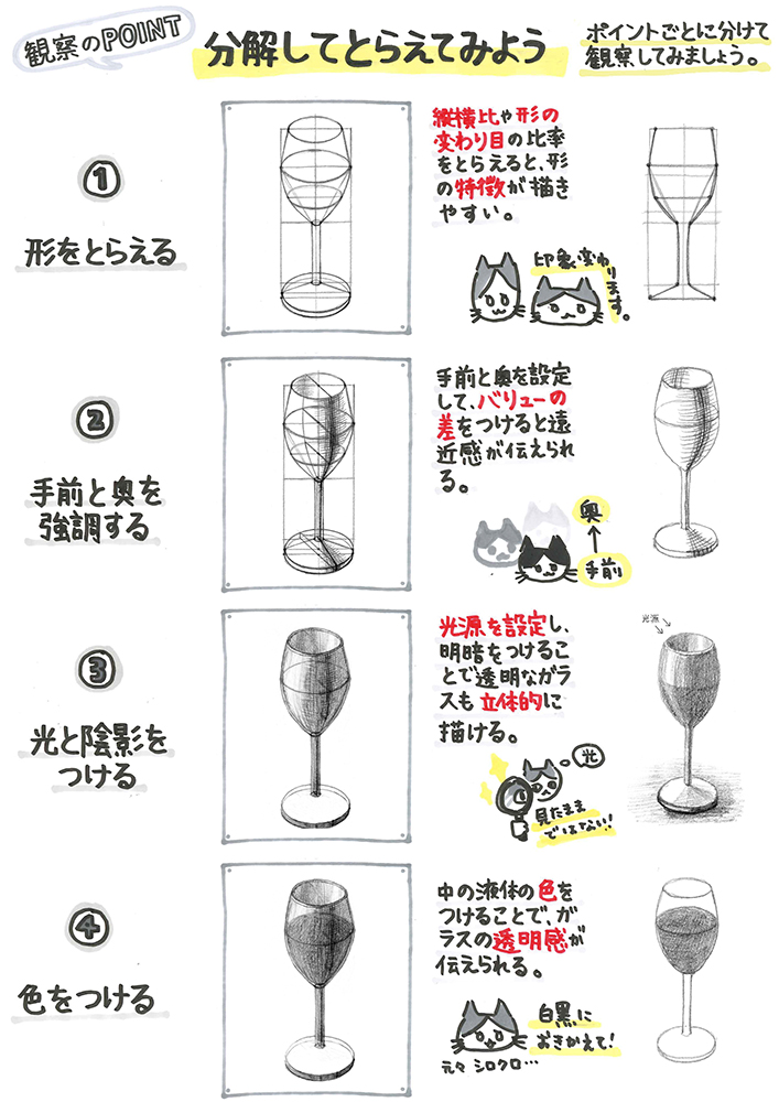 授業紹介 5 10 金 ロジカルデッサン 質感 御茶の水美術専門学校 産学連携 プロジェクトベースドラーニング実践校