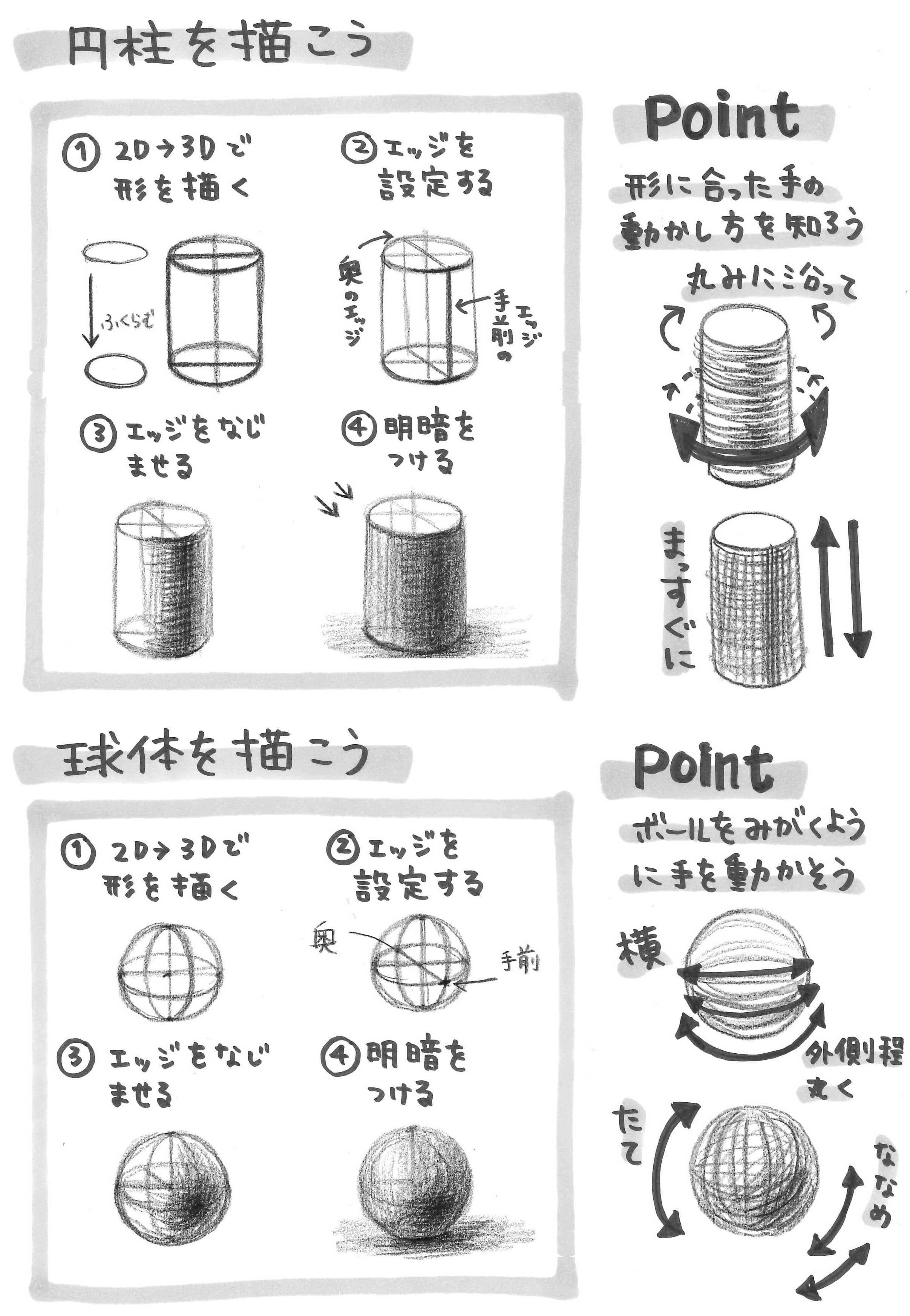 夜間コース ロジカルデッサン 御茶の水美術専門学校 産学連携授業でマーケティングとデザイン アートを 実学 で学べます